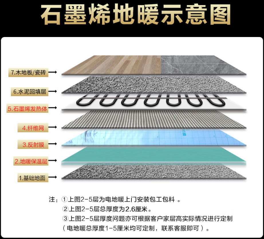 晋州市 石墨烯电地暖公司哪家好？施工质量核心标准